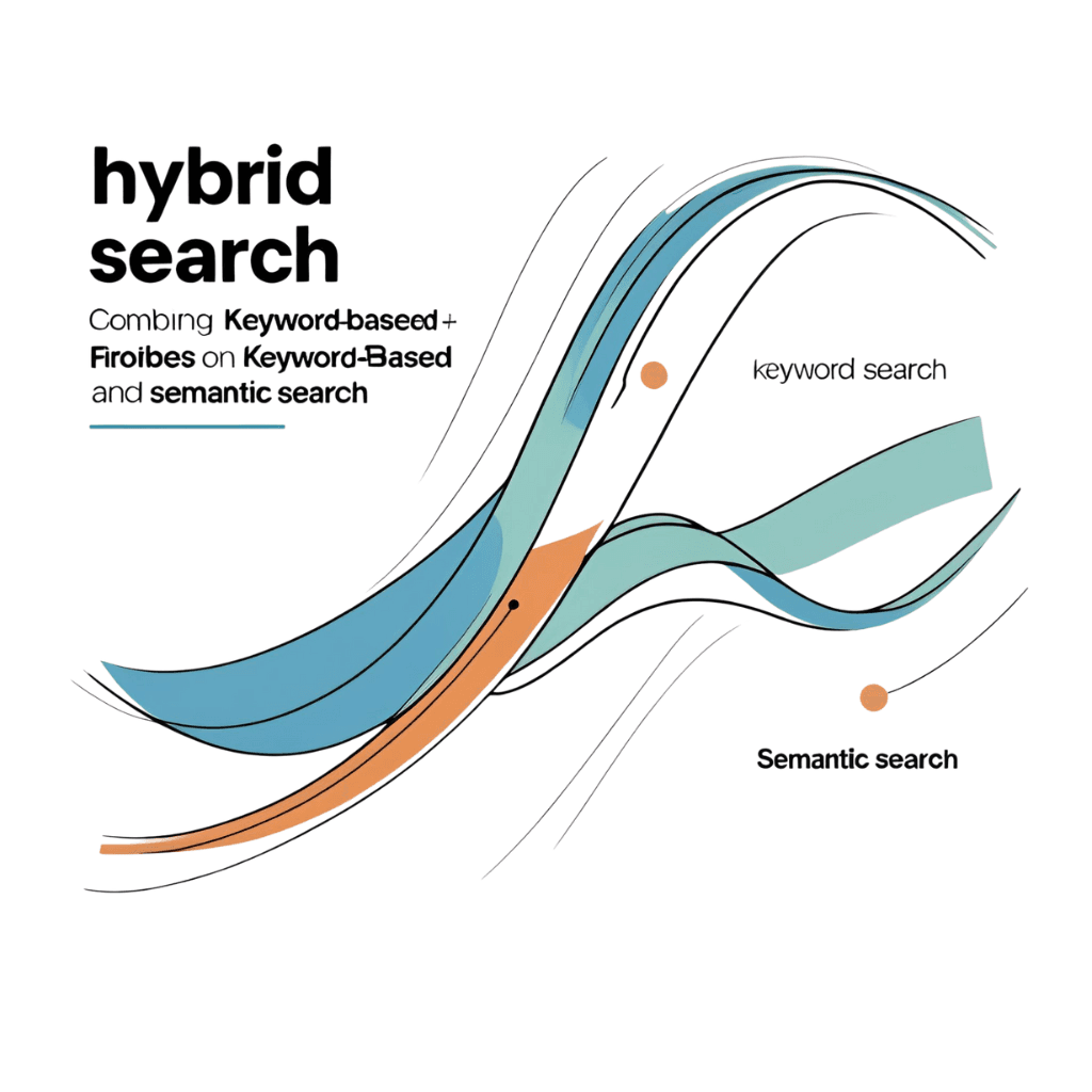 Hybrid Search